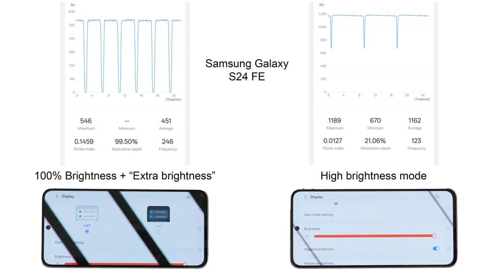 Galaxy S24 FE High Brightness Mode