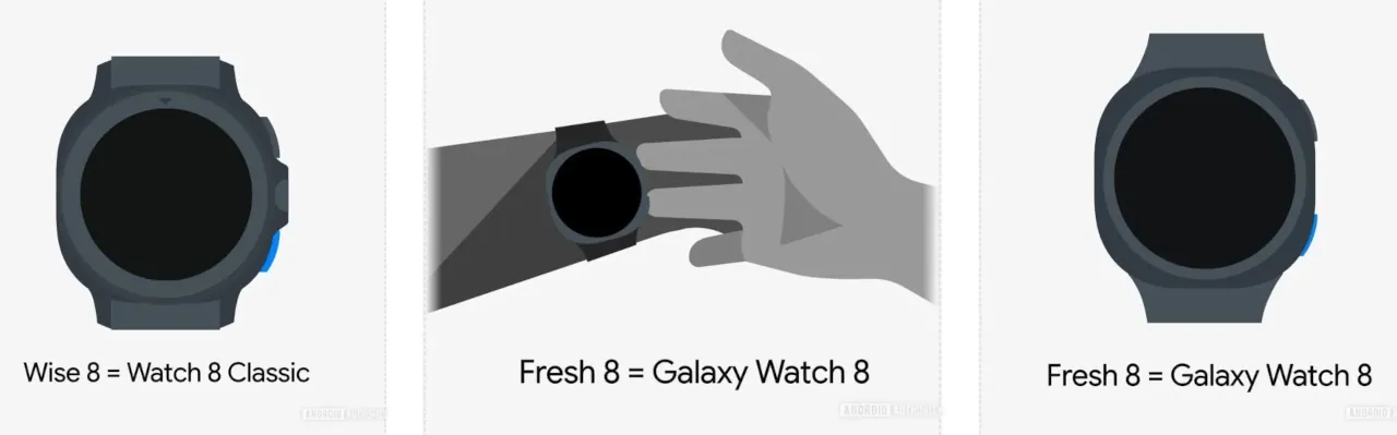 Samsung Galaxy Watch 8 и Classic