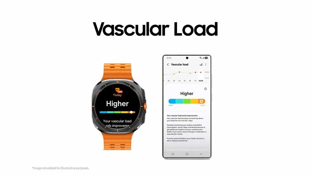 One UI 8 оценка нагрузки на сосудистую систему